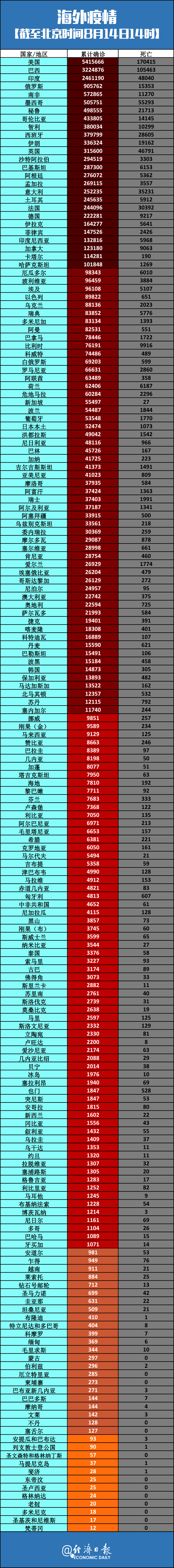 石家庄新冠疫情最新消息,石家庄新冠疫情最新数据-第1张图片