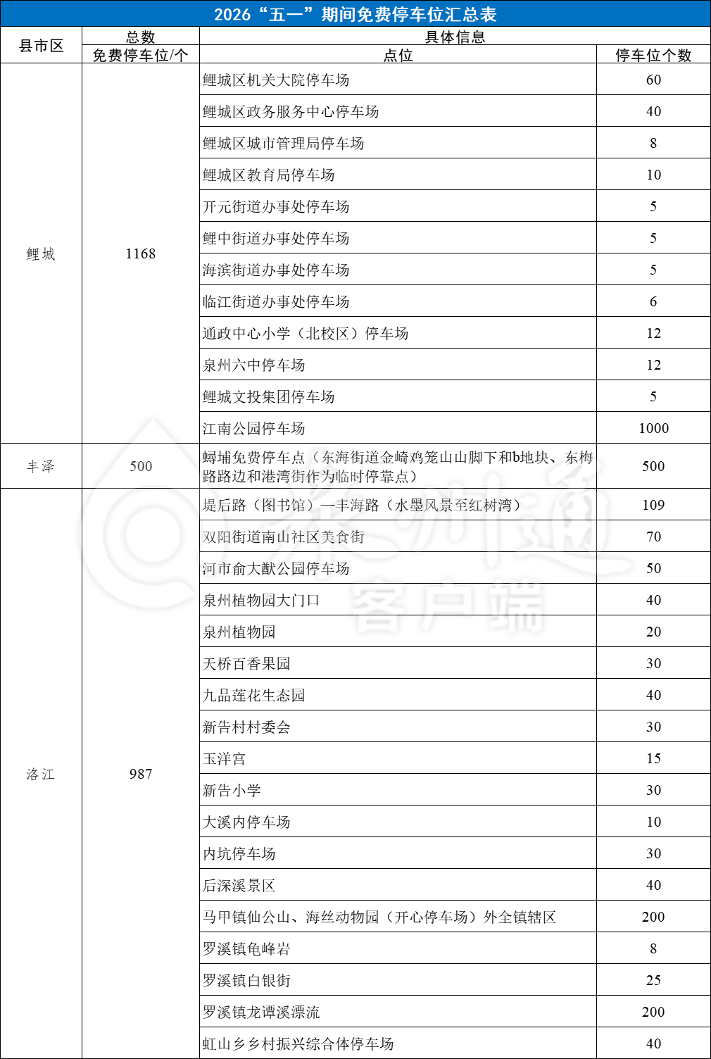 “五一高速是否免费” 五一高速是否免费停车？-第2张图片