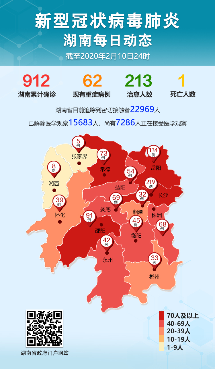 昆明最新疫情最新消息〃昆明最新疫情报告-第3张图片