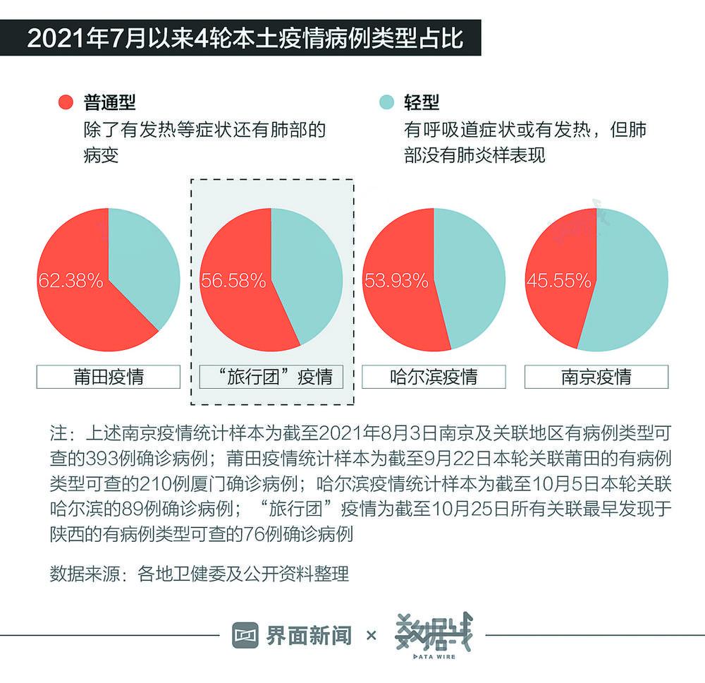 河南疫情扩散4地市-河南多地疫情-第3张图片