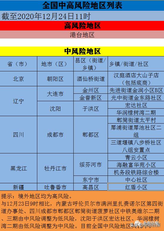 官方:风险区高中低调整为高低.高风险区和中低风险区-第2张图片