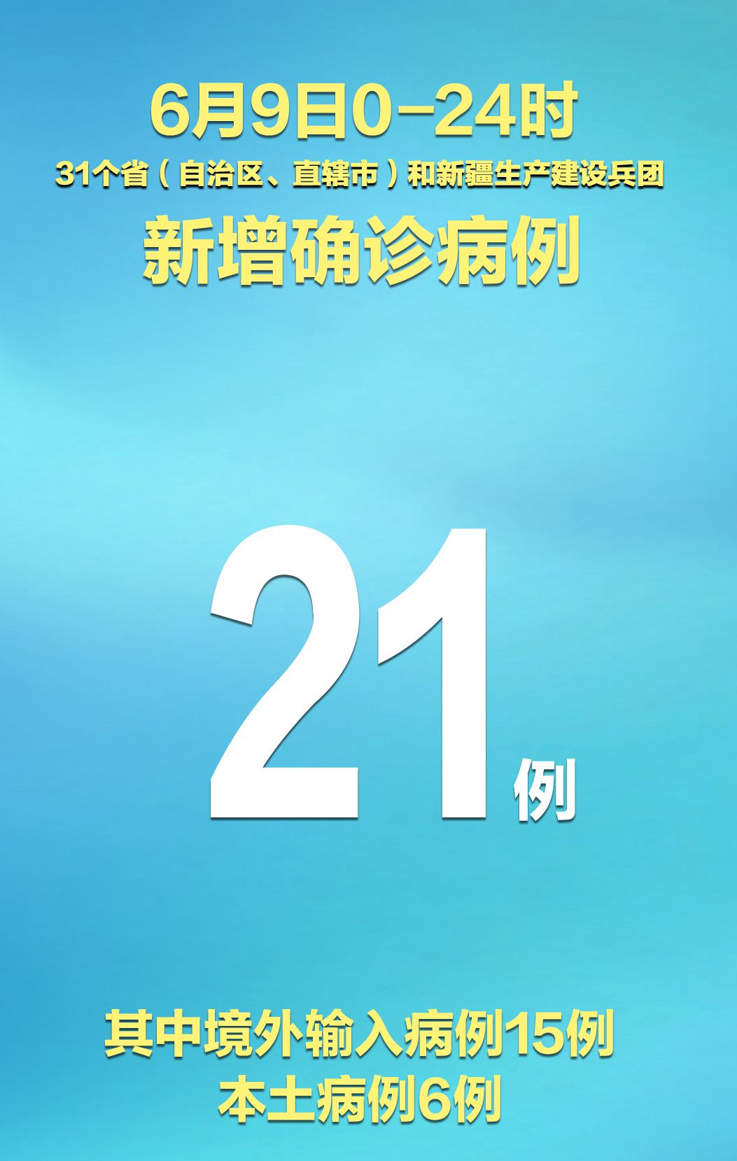 31省区市新增43例本土确诊,31省区市新增确诊14例 其中本土9例-第3张图片