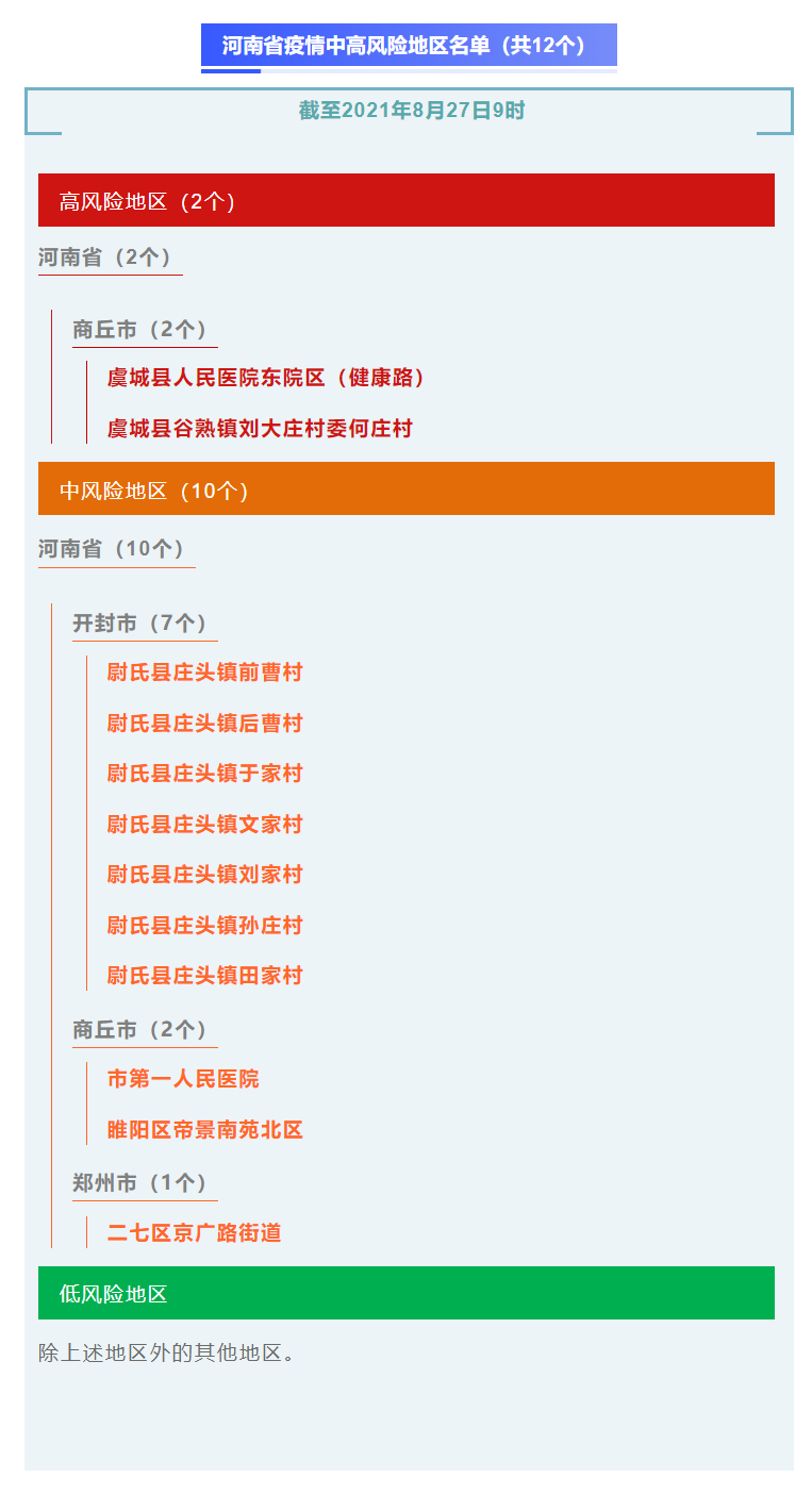 全国共2个高风险区12个中风险区〃全国共2个高风险区12个中风险区有哪些-第1张图片