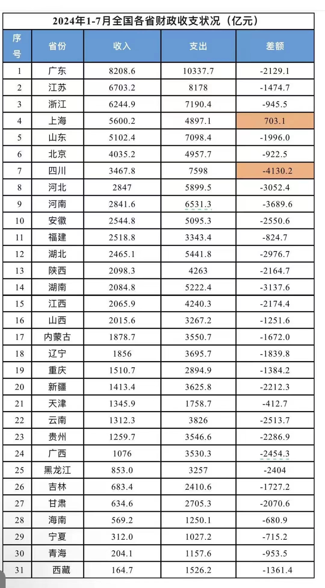 【31省区市新增68例/31省区市新增1】-第3张图片