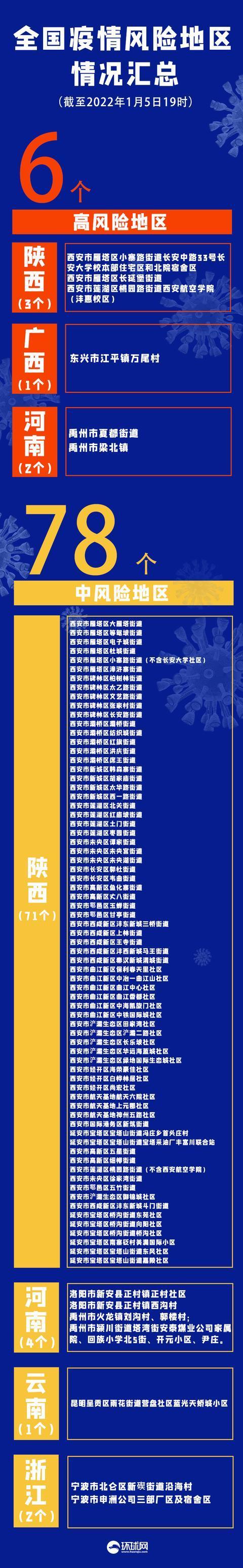 31省份新增27例︰(31个省份新增17)-第2张图片