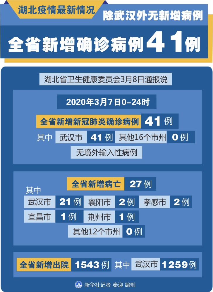 浙江三地报告新增确诊病例50例-浙江三地疫情-第3张图片