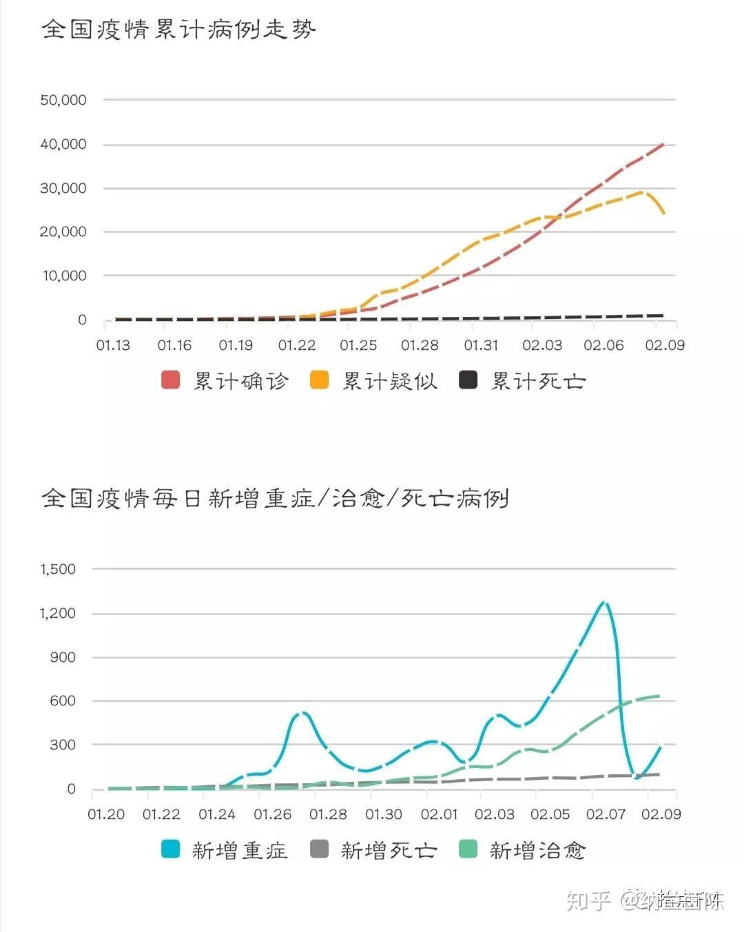 「内蒙古新增本土确诊61例」〃内蒙古新增本土确诊61例是哪里的-第2张图片