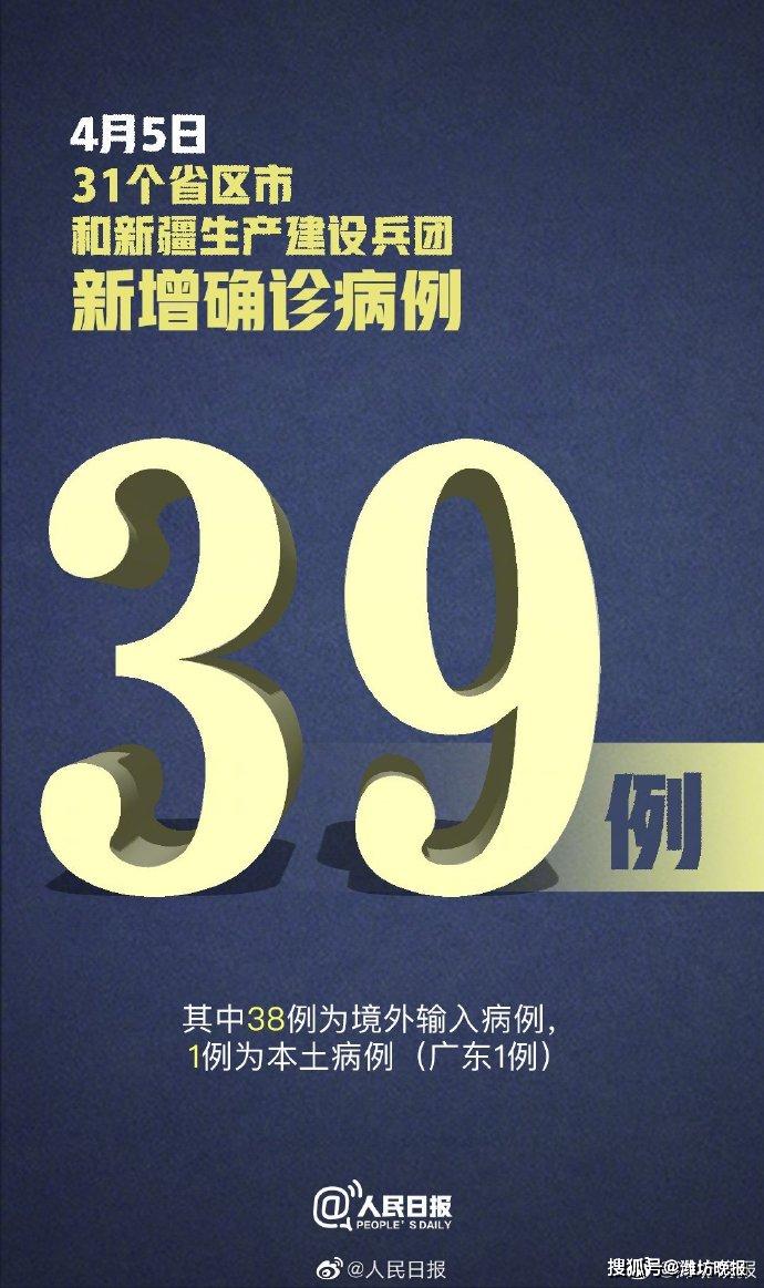 “31省新增确诊54例” 31省新增确诊52例 本土36例?-第3张图片