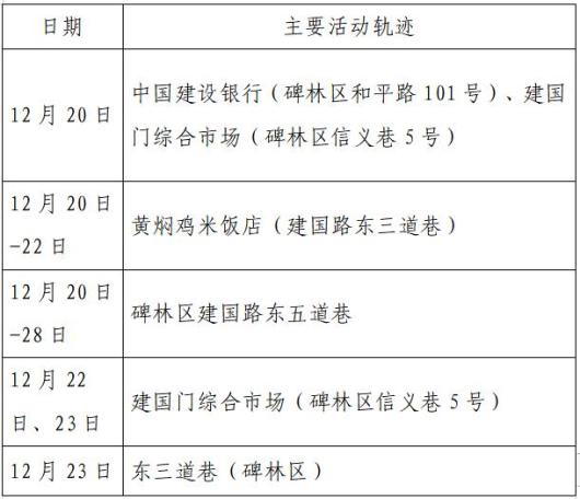 黑龙江新增15例本土确诊〃黑龙江新增本土确诊15例活动轨迹-第2张图片