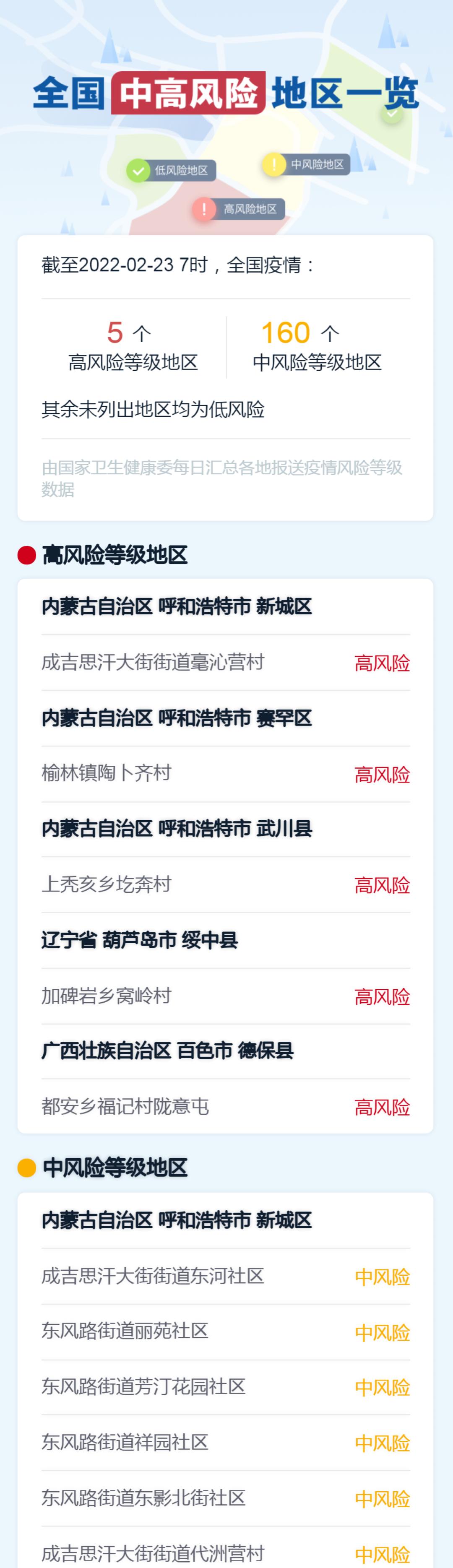 全国近来有22个中风险地区,近来全国有多少个中风险地区-第2张图片