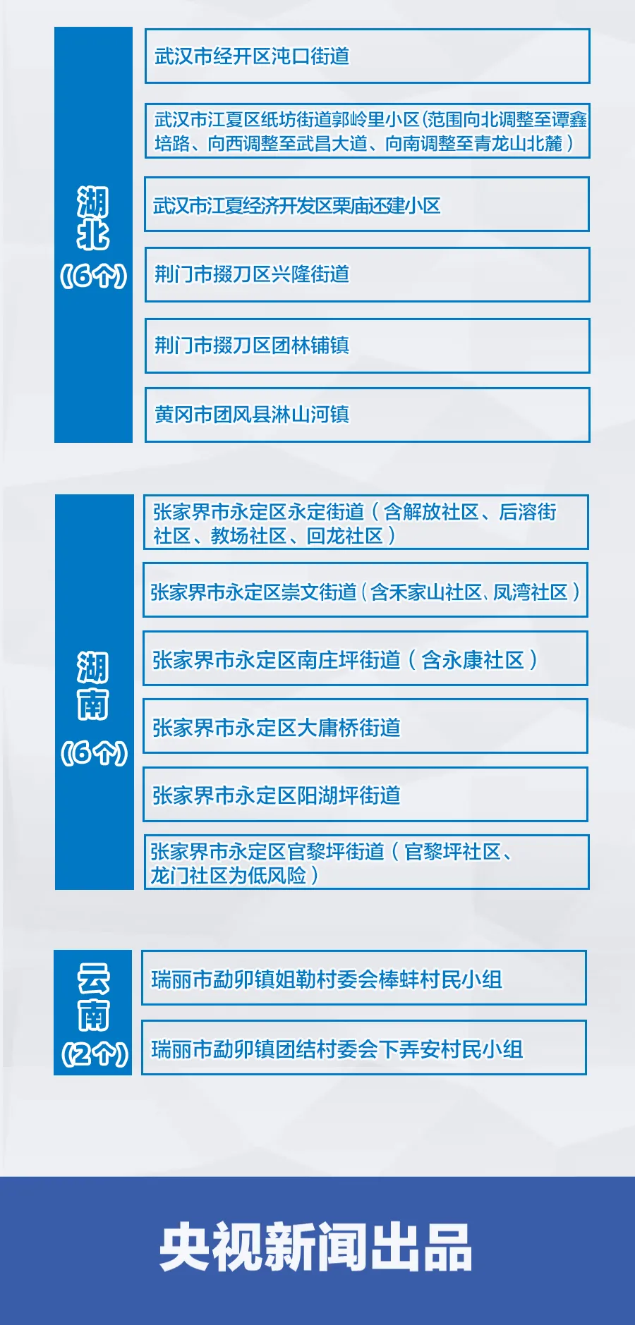 全国近来有22个中风险地区,近来全国有多少个中风险地区-第1张图片