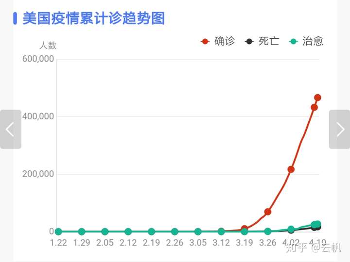 上海确诊.上海确诊人数正在上升!尚无特效药?哪类人需警惕-第2张图片