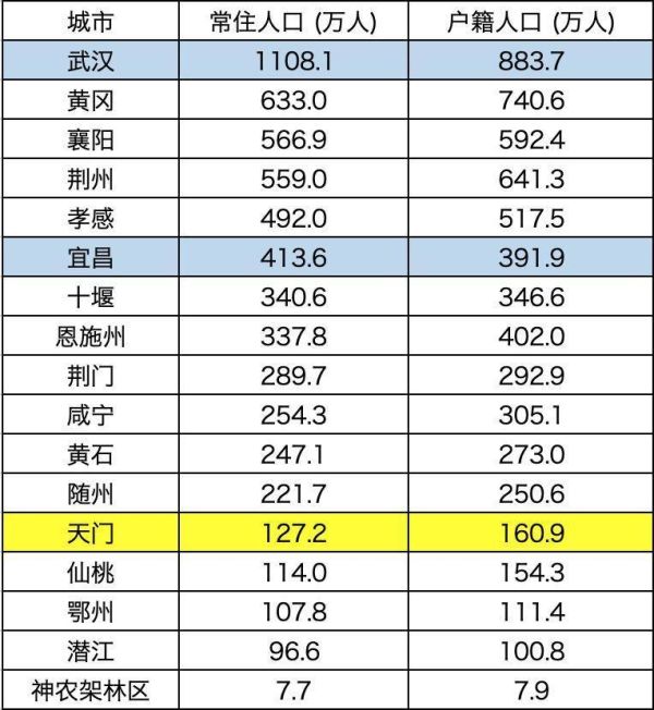 “湖北疫情最新消息今天新增了15例” 湖北疫情最新动态实时？-第3张图片