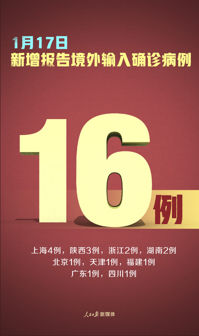 31省新增1本土确诊︰(31省新增确诊109例 本土96例)-第1张图片